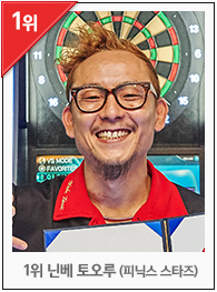 1위 닌베 토오루(피닉스 스타즈)