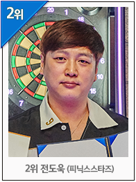 2위 전도욱 (피닉스스타즈)