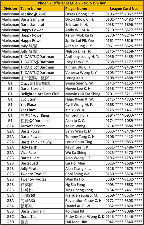 dojo_list.jpg
