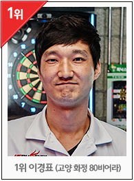 1위 닌베 토오루(피닉스 스타즈)