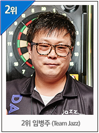 2위 전도욱 (피닉스스타즈)