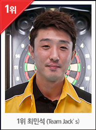 1위 닌베 토오루(피닉스 스타즈)