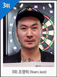 3위 서병수 (인천구월 건스앤로즈)