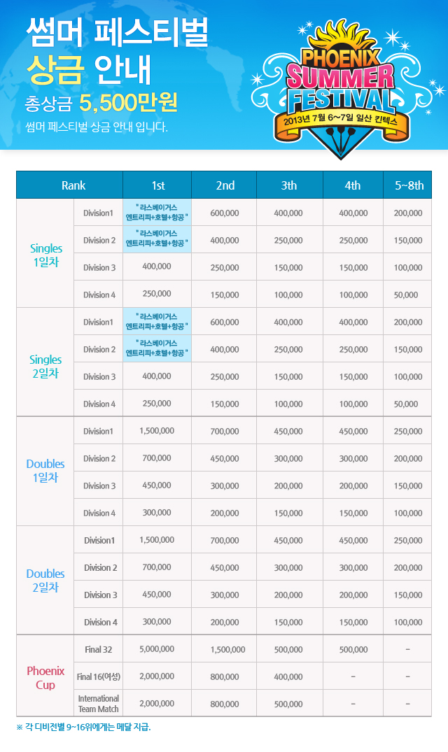 2013-썸머페스티발-상금공지.jpg