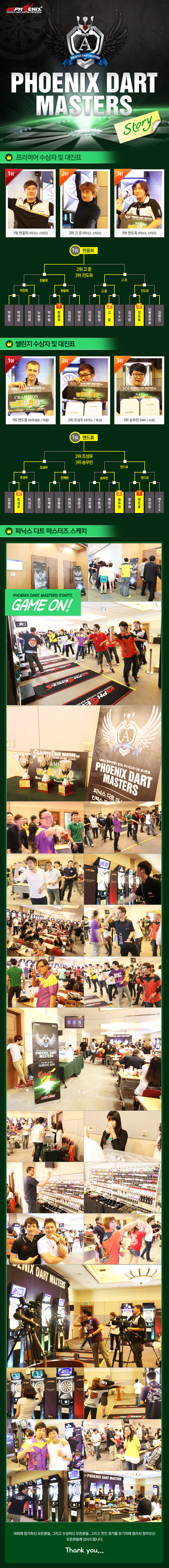 0528_피닉스다트-마스터즈-2차대회-결과.jpg